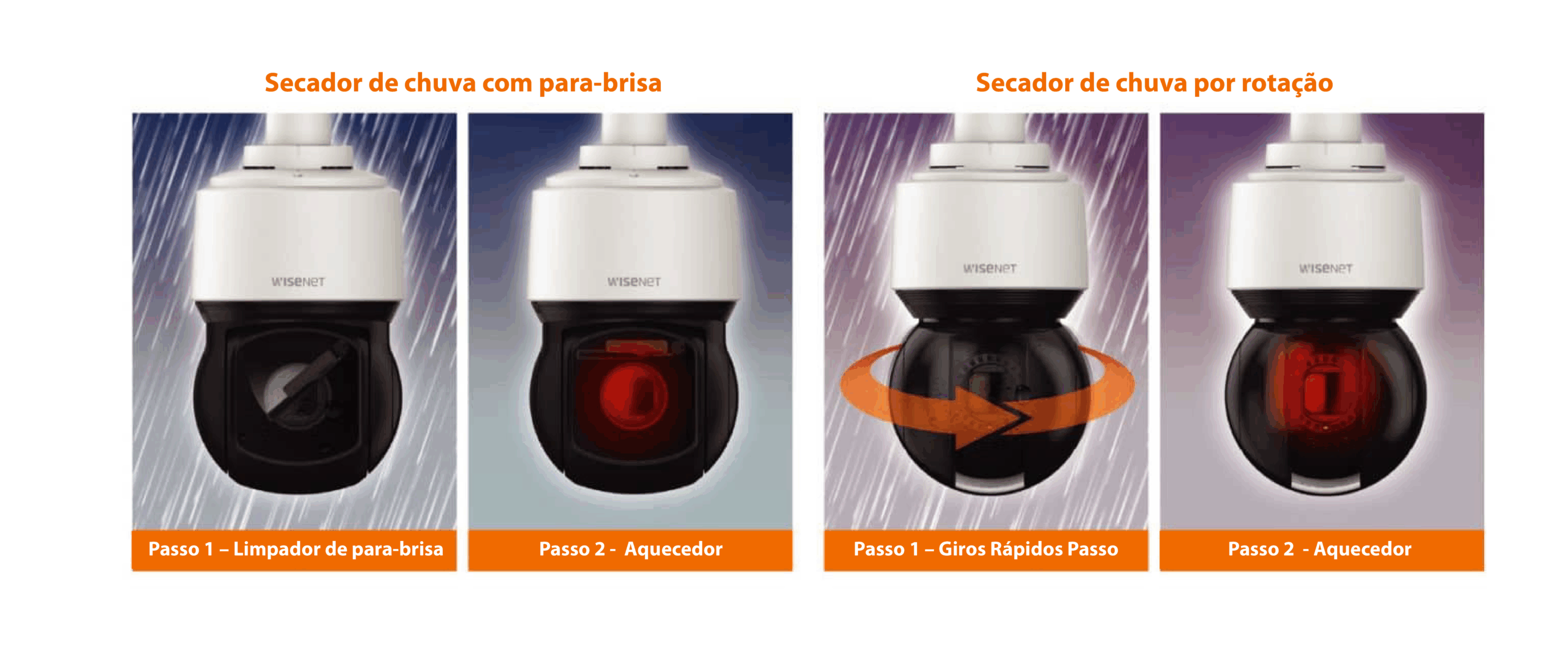 cameras-wisenet-ptz- hanwha-vision-latam-005