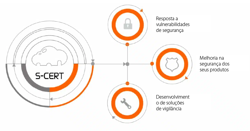 ciberseguraca -hanwha vision-latam-005