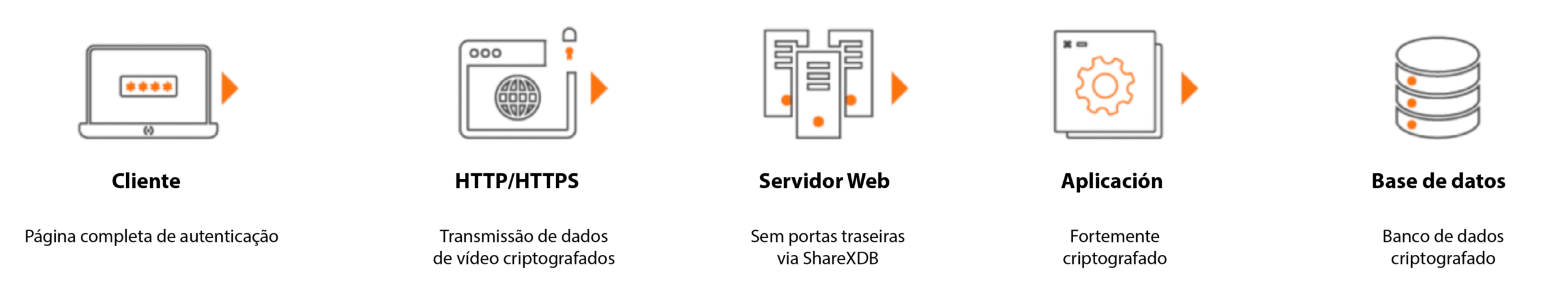 ciberseguraca -hanwha vision-latam-006