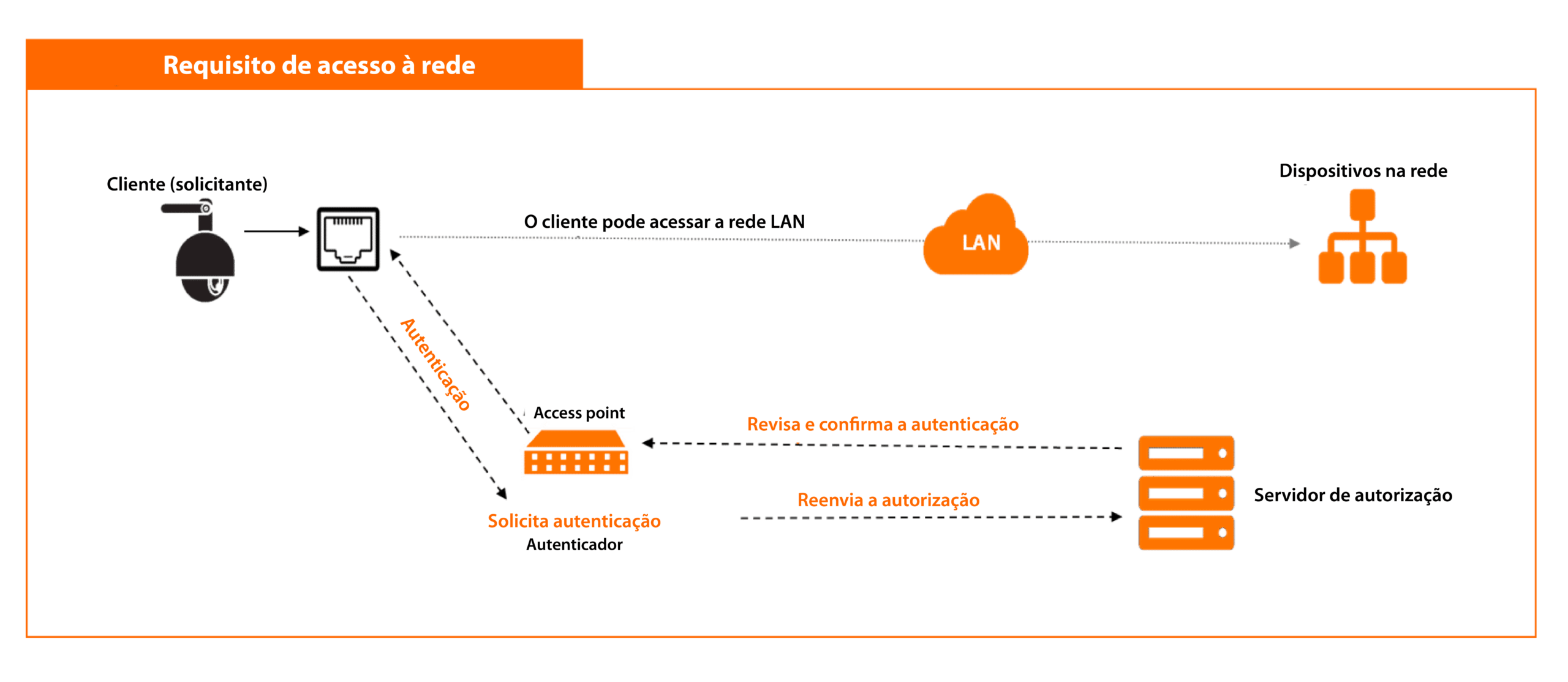ciberseguraca -hanwha vision-latam-007