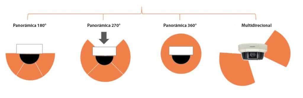 multisenso-hanwha-vision-latam-005