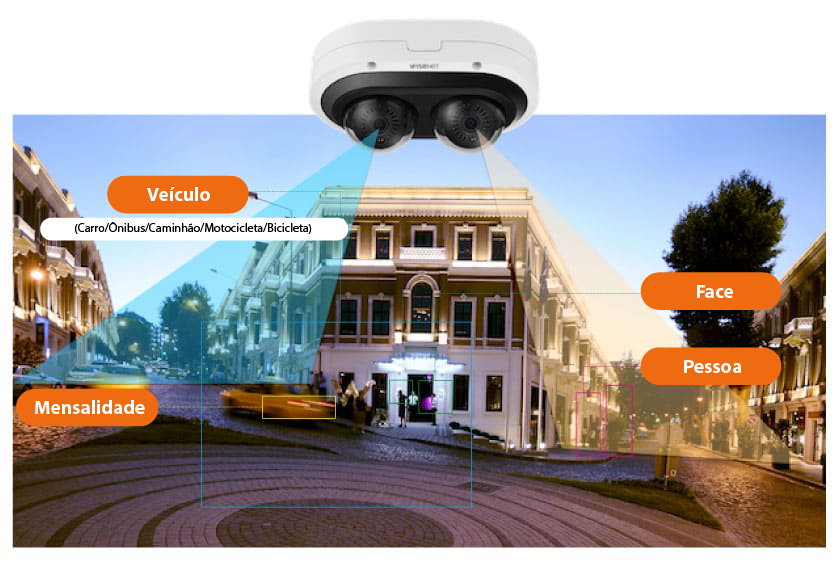 multisenso-hanwha-vision-latam-007