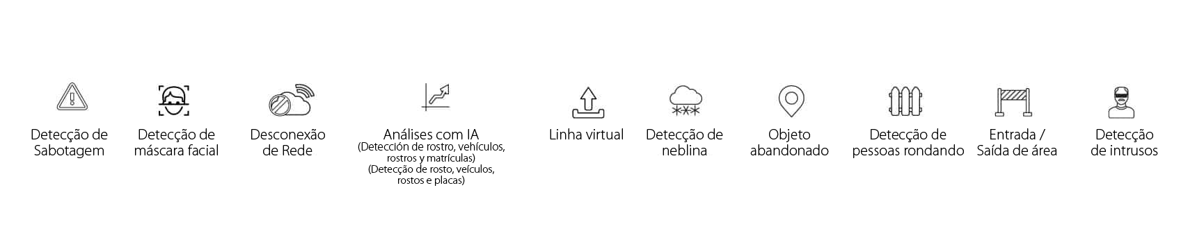 multisenso-hanwha-vision-latam-008