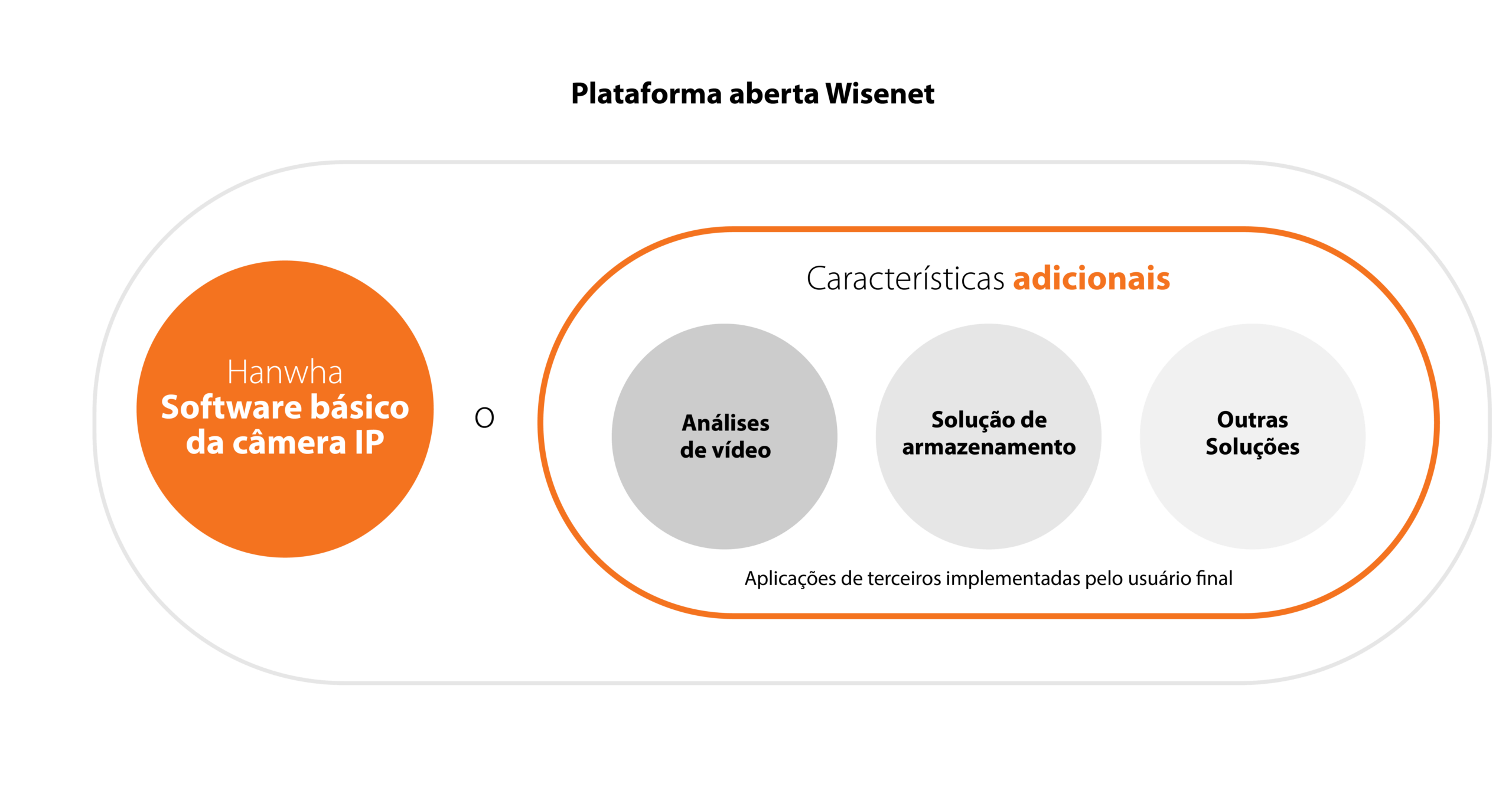 wisenet-open-platform-hanwha-vision-latam-005