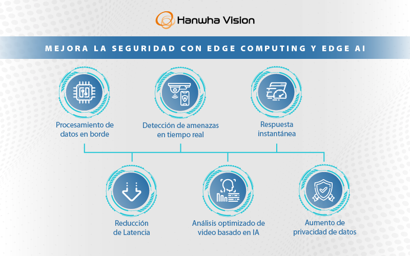 HAN_Campaña_Edge_Computing_V2_Banner_Mesa de trabajo 1 (1)