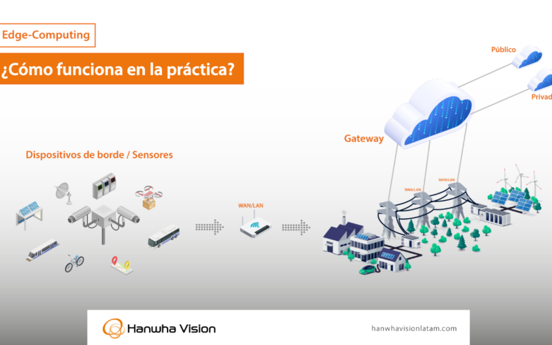 hanwha-procesamiento-borde