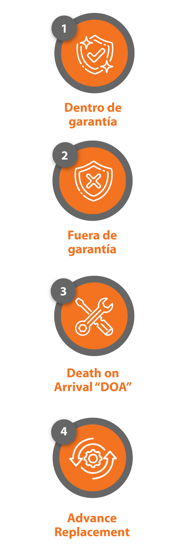 HAN_Mockup_Web_Soporte_Ingenieria_LatAm_Graficos-movil